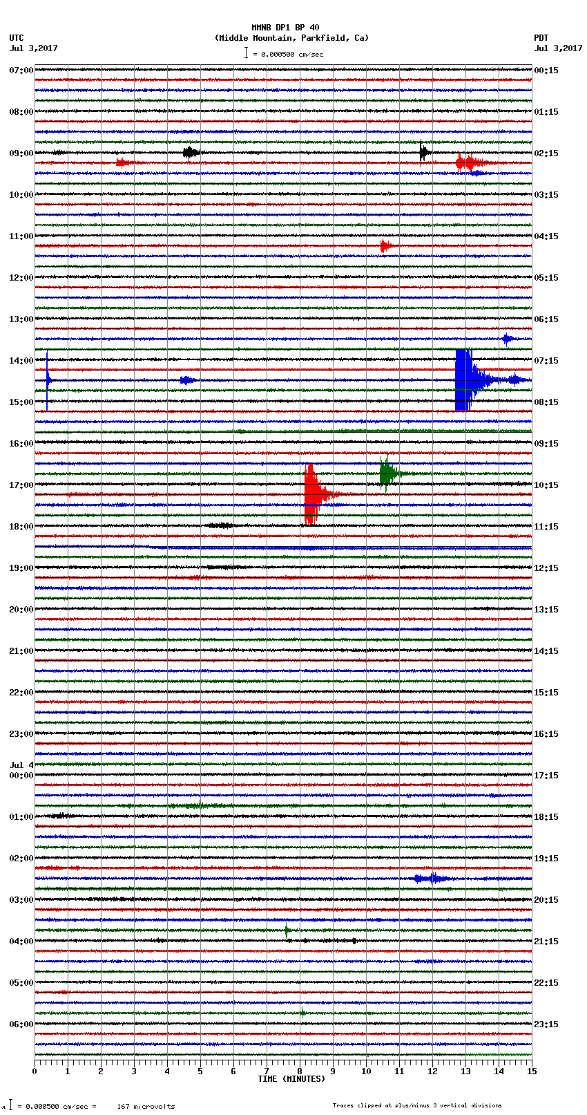 seismogram plot