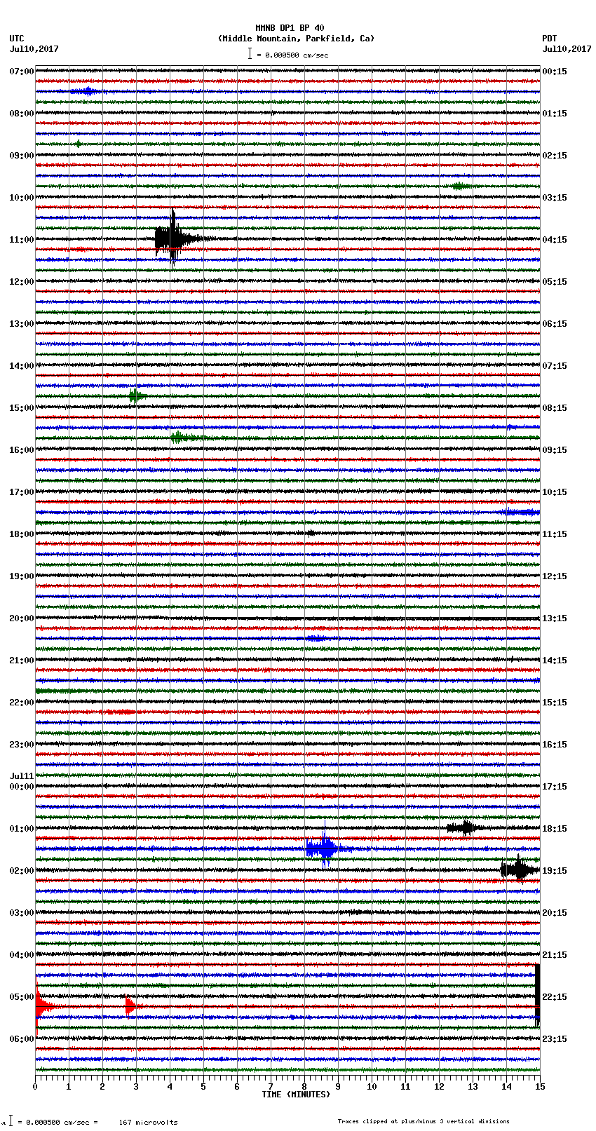 seismogram plot