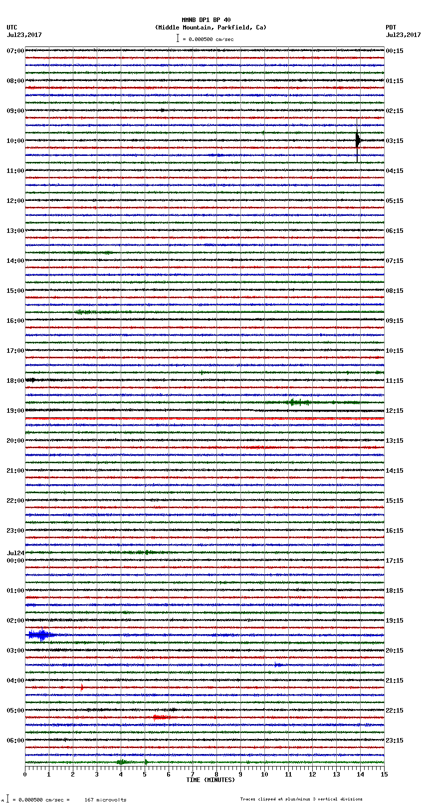 seismogram plot