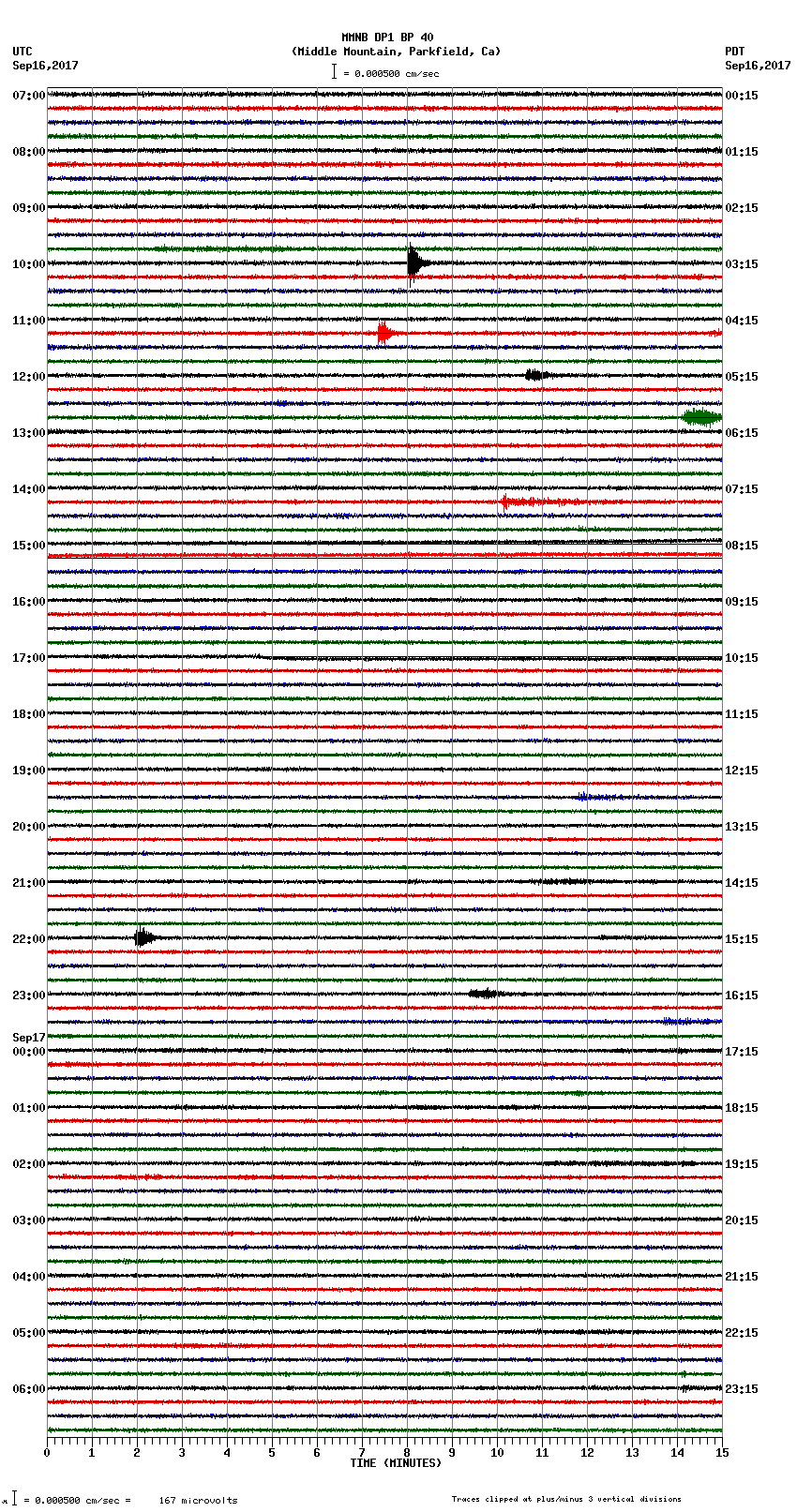 seismogram plot