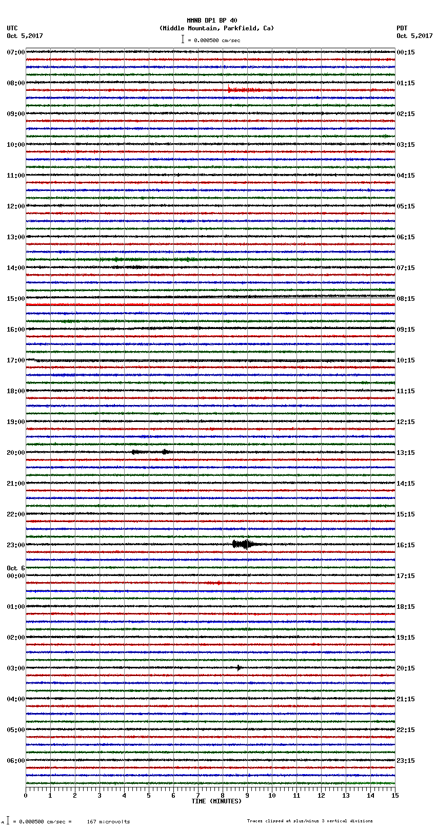 seismogram plot