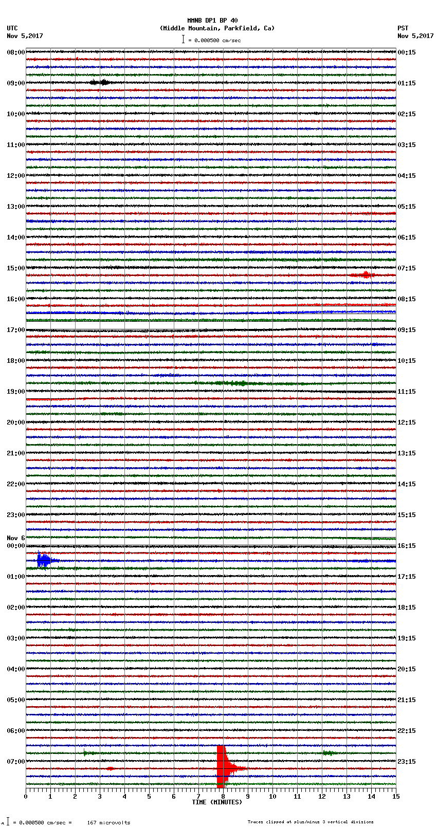 seismogram plot