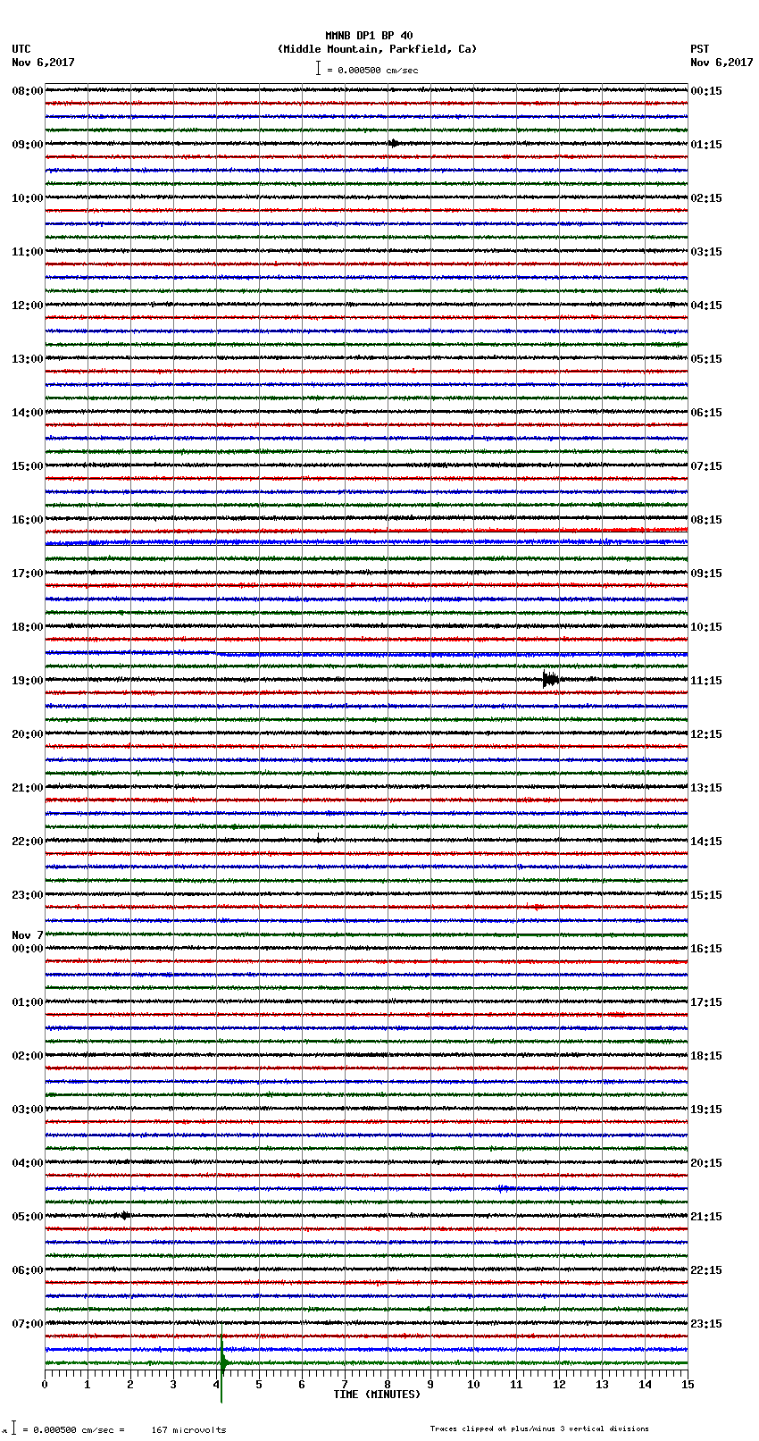 seismogram plot