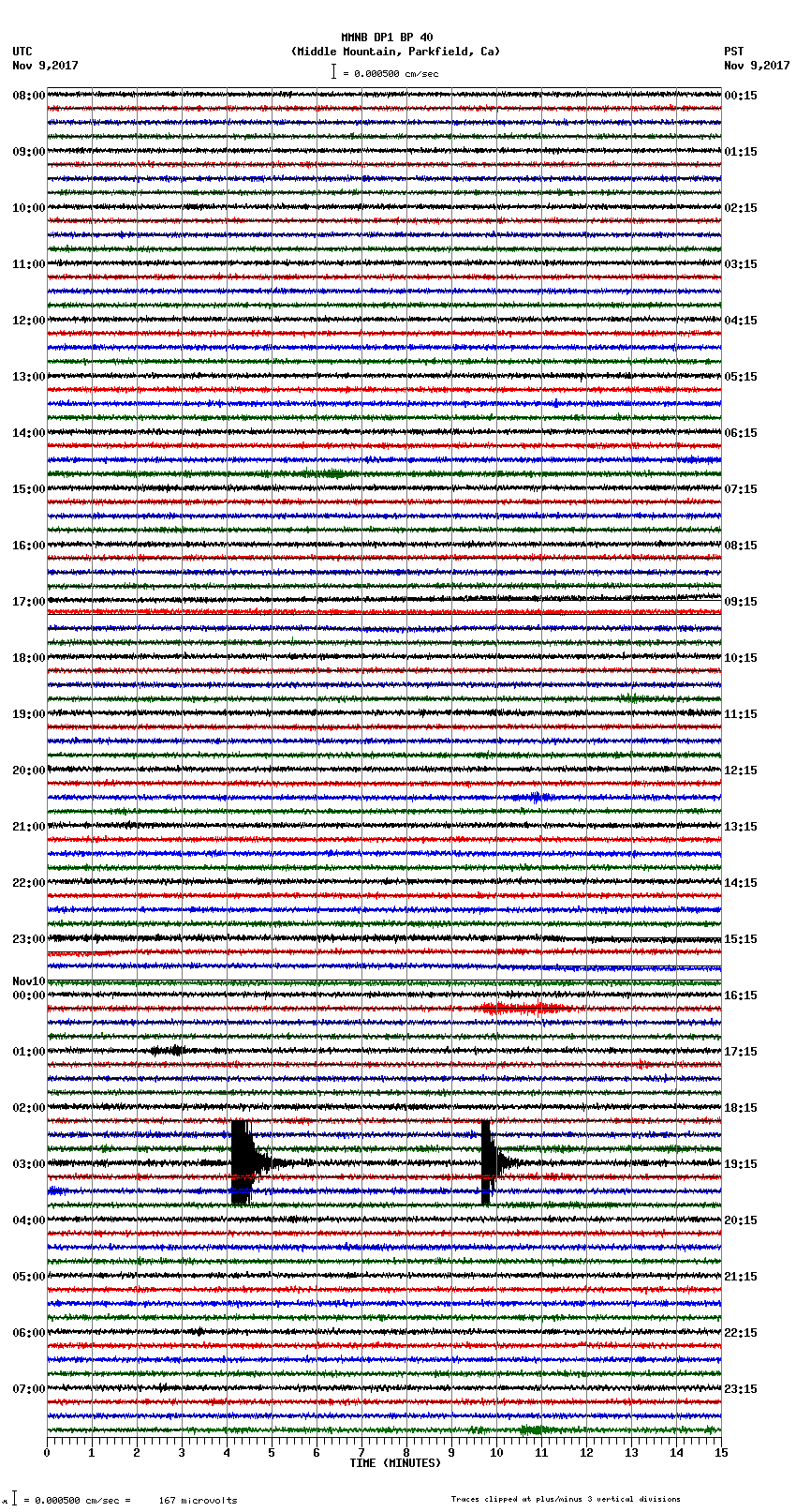 seismogram plot