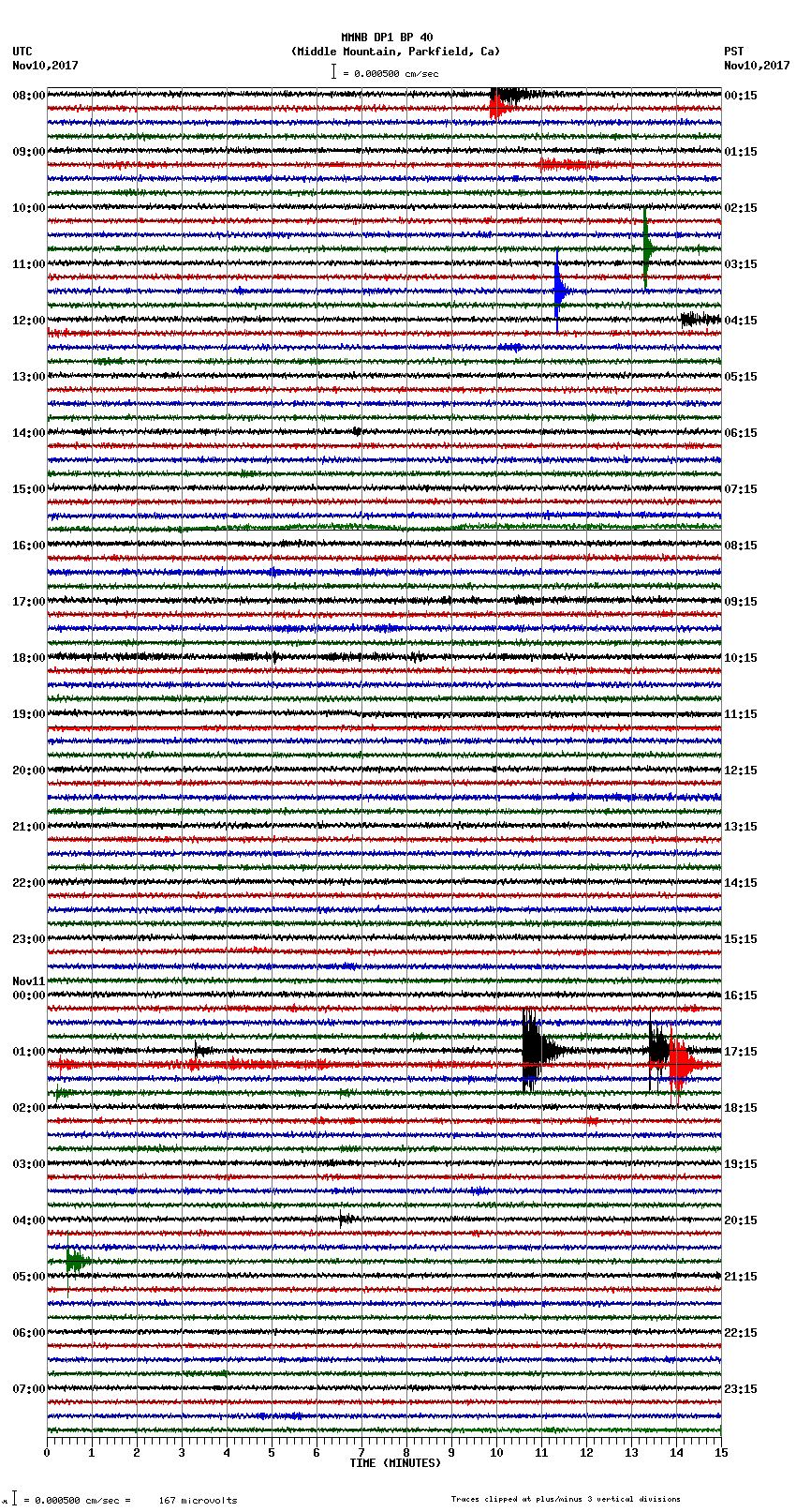 seismogram plot