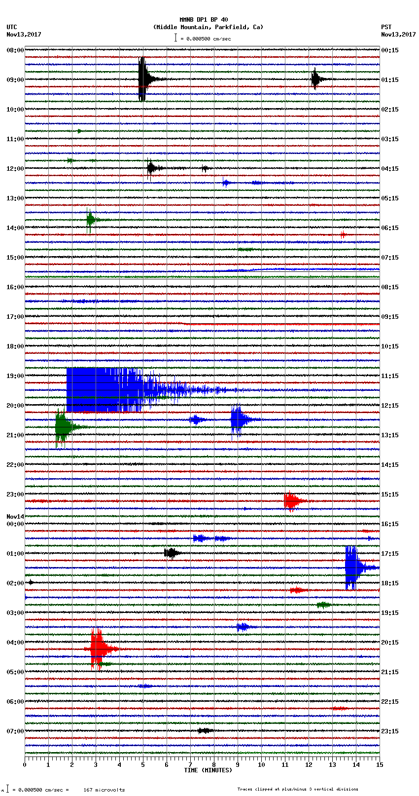 seismogram plot