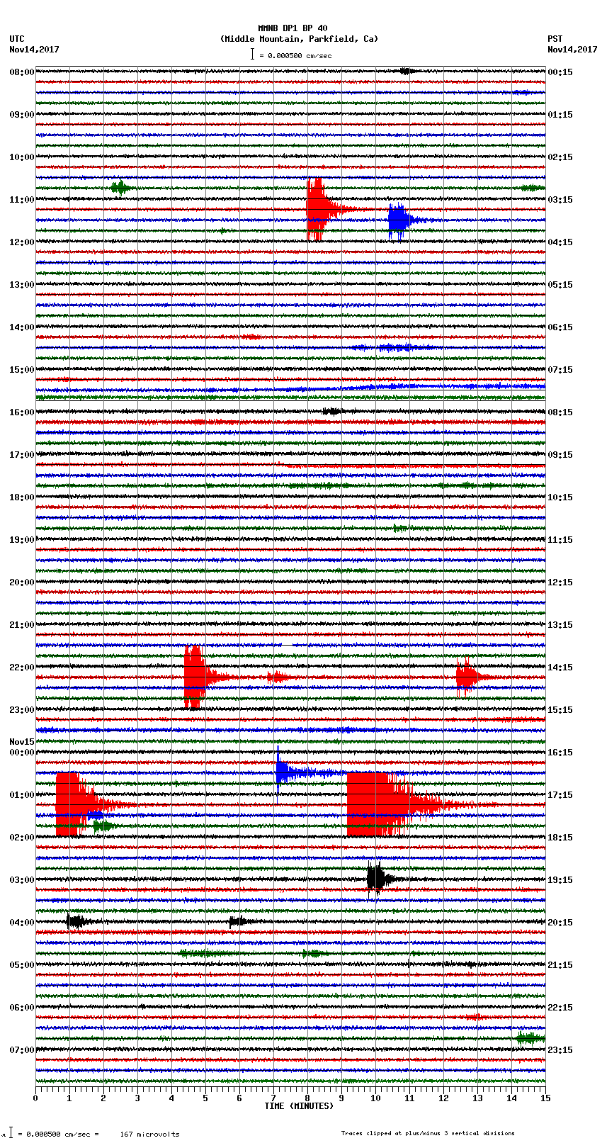 seismogram plot