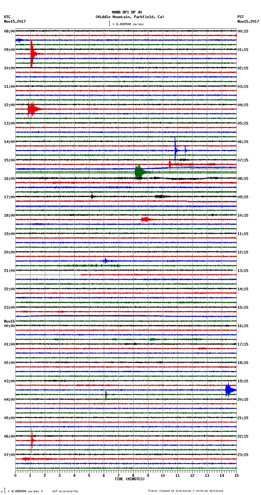 seismogram plot