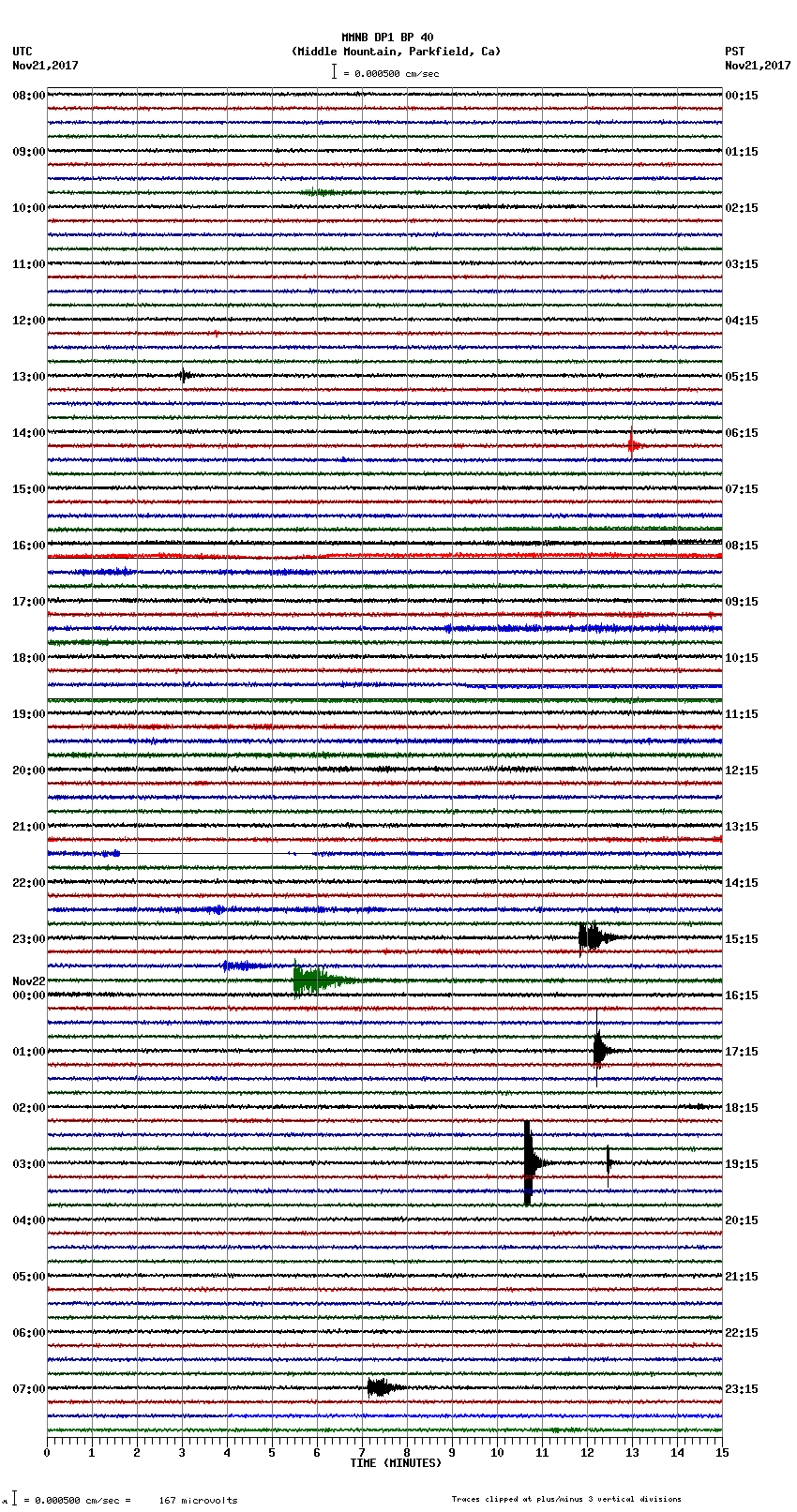 seismogram plot