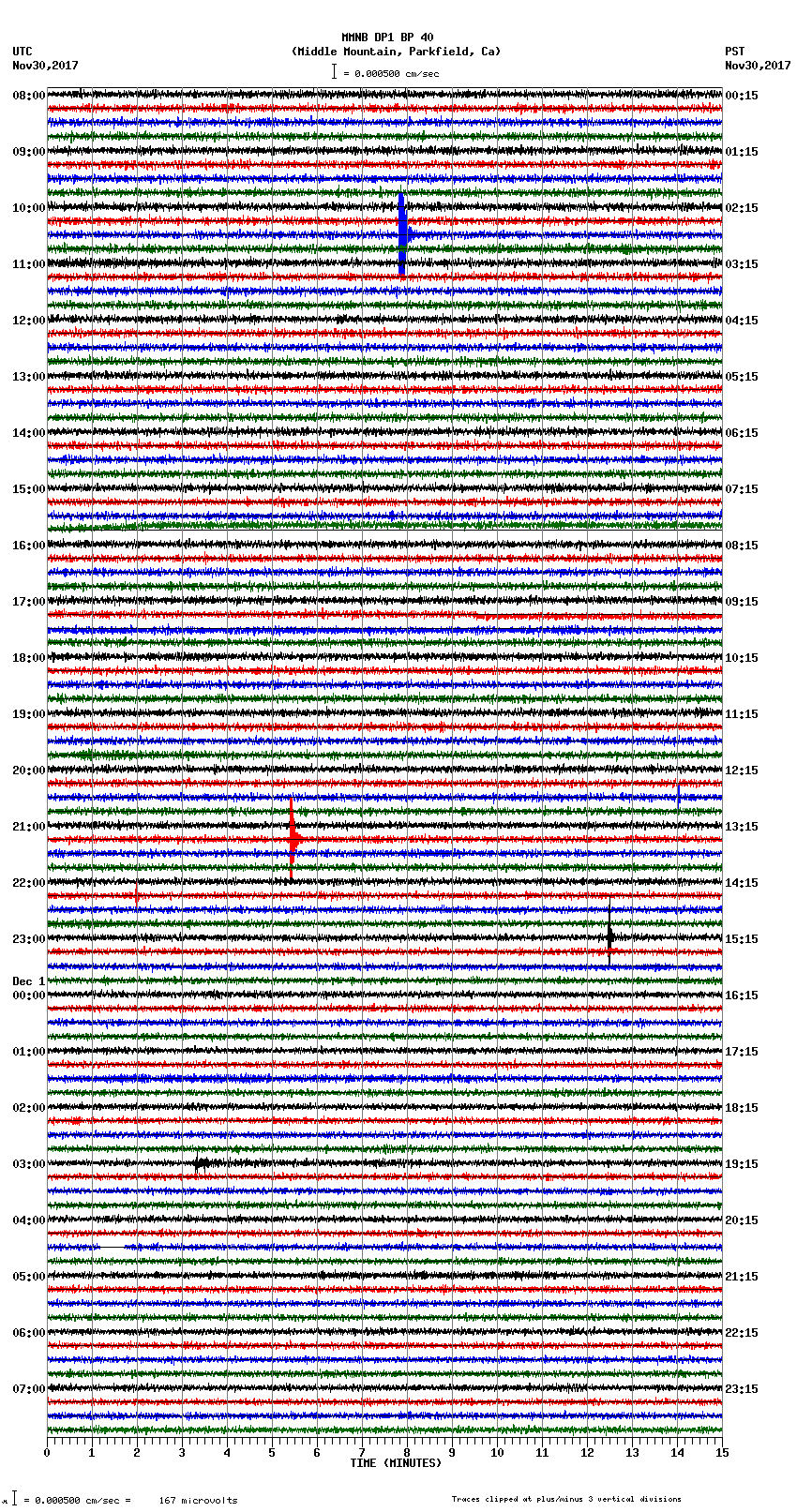 seismogram plot