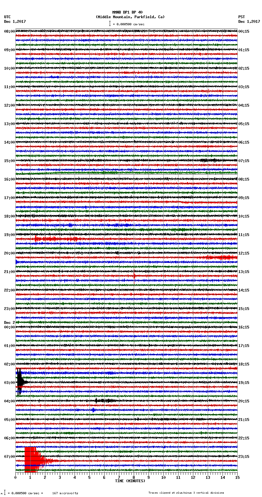 seismogram plot