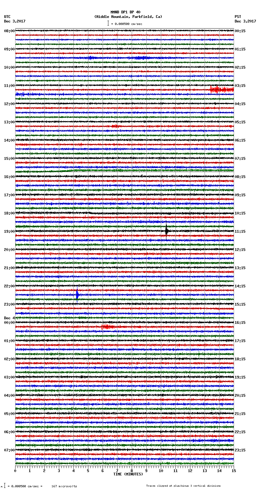 seismogram plot