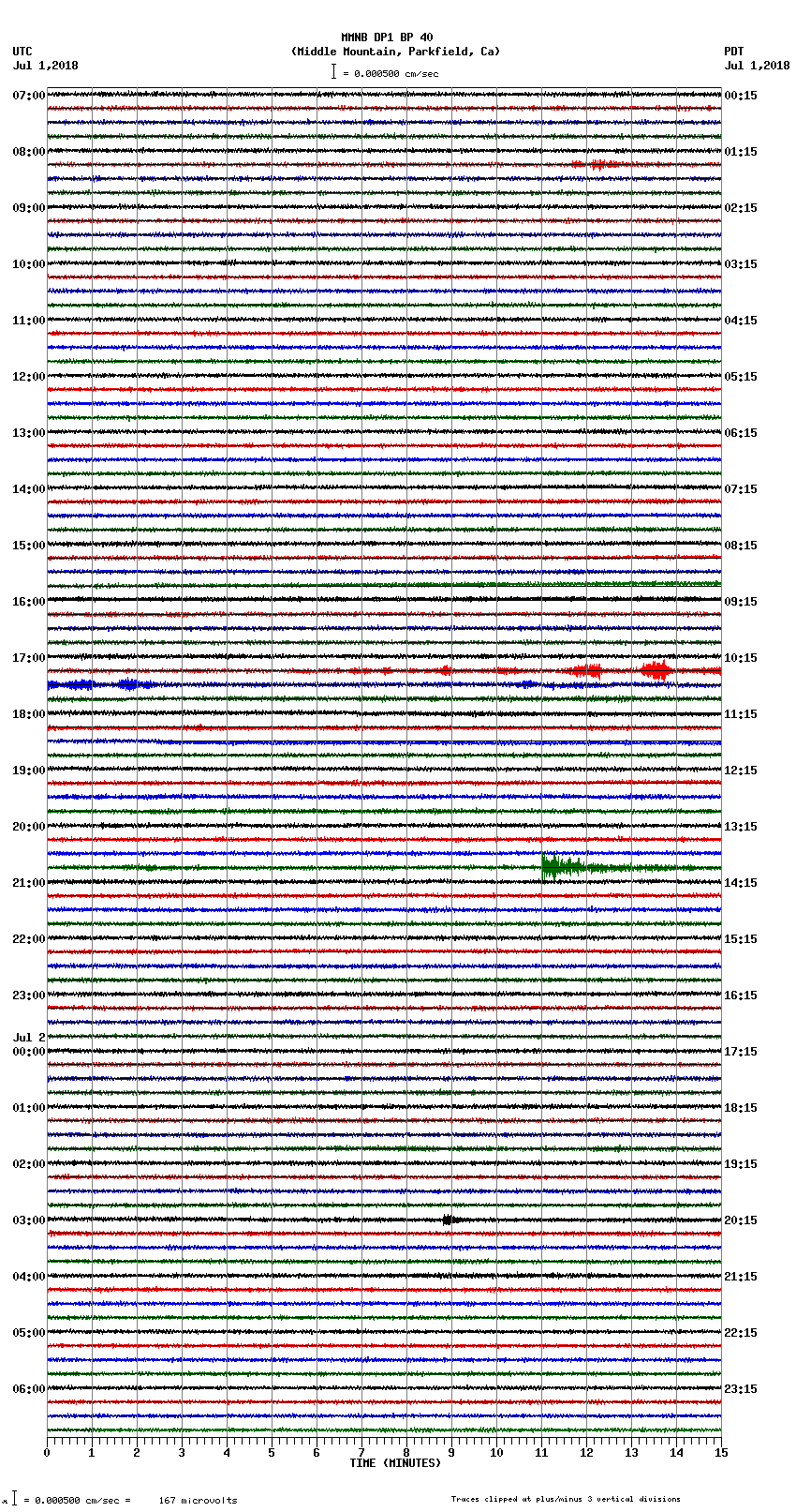 seismogram plot