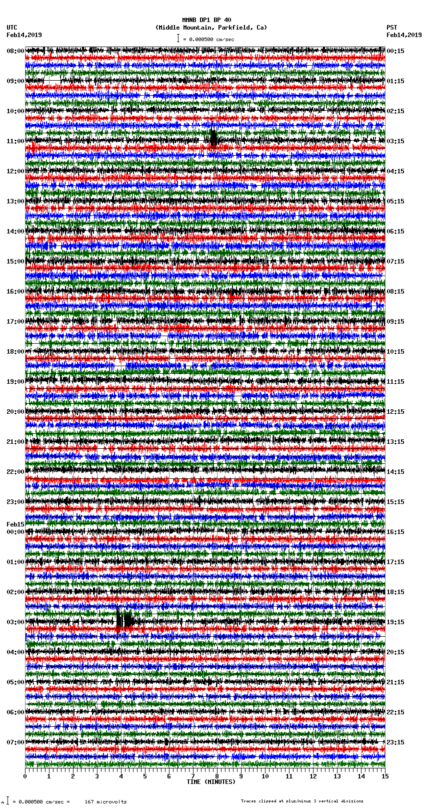 seismogram plot