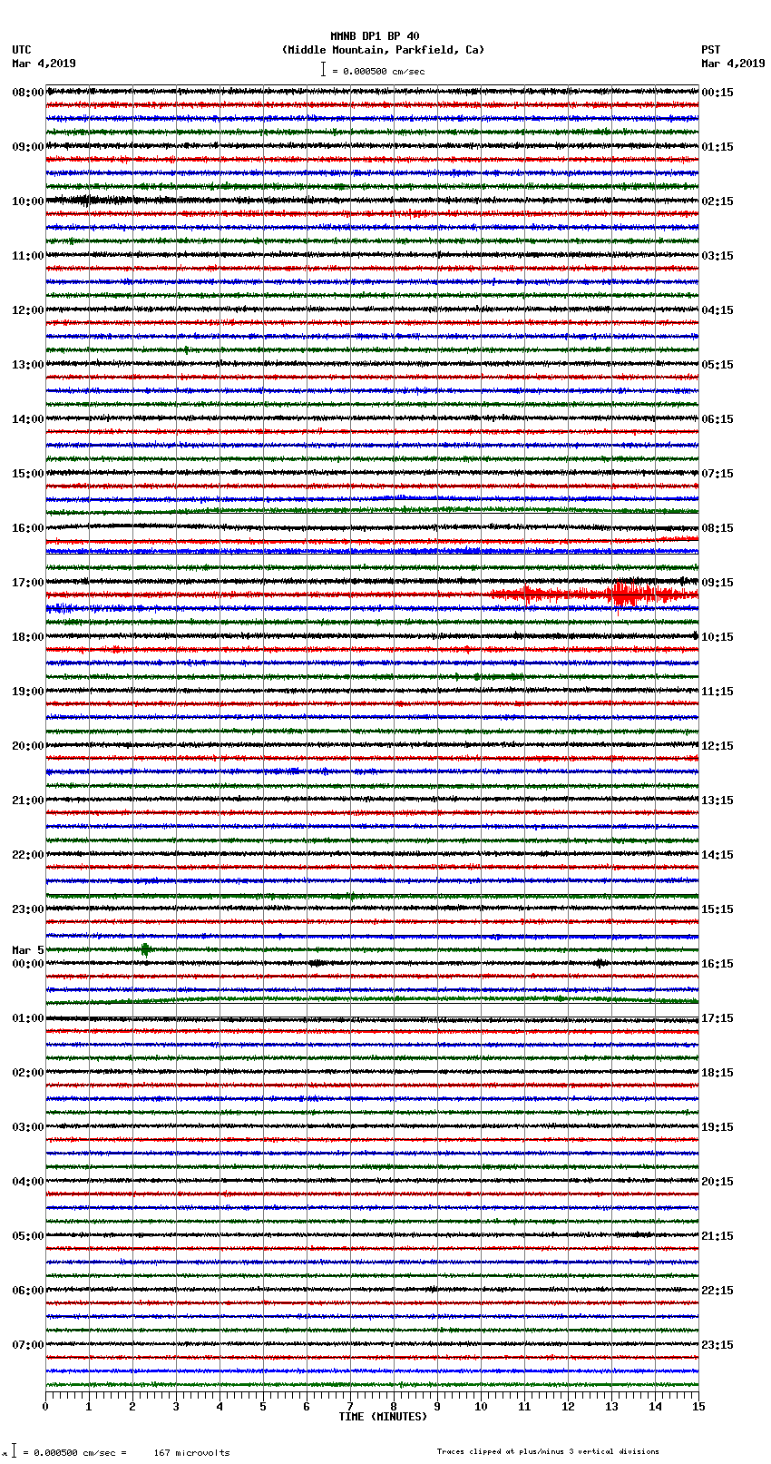 seismogram plot