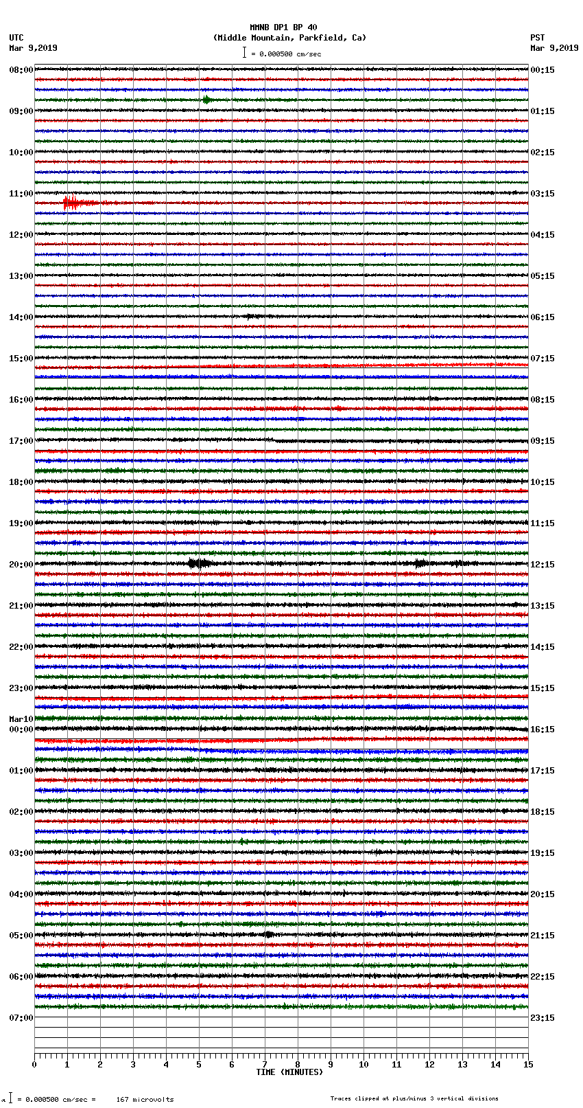 seismogram plot