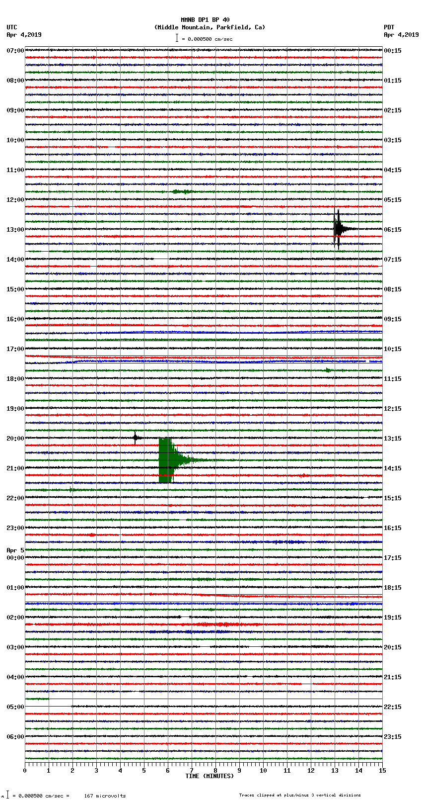 seismogram plot