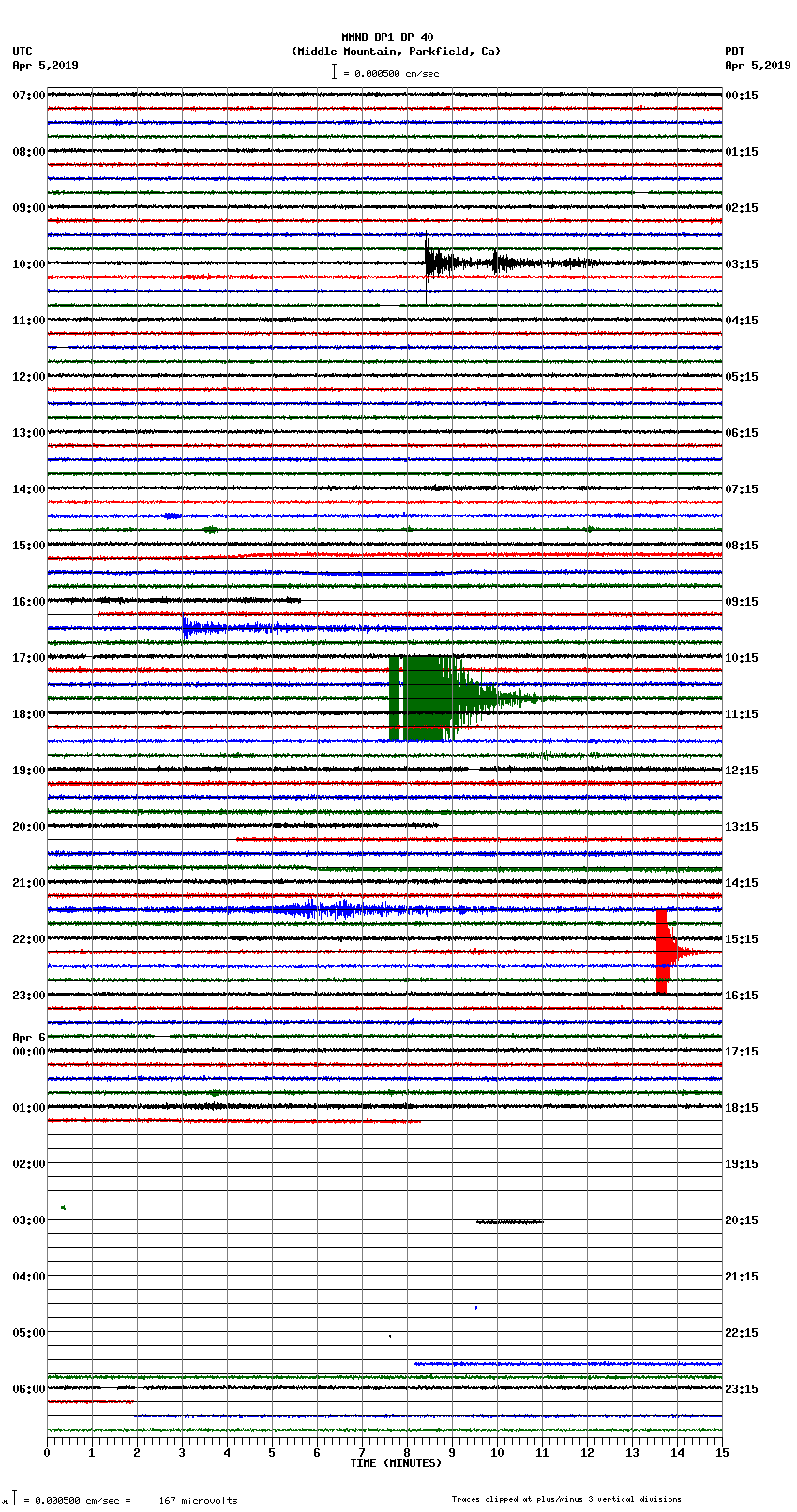 seismogram plot