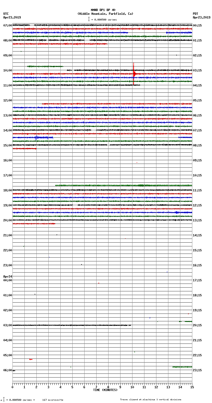 seismogram plot