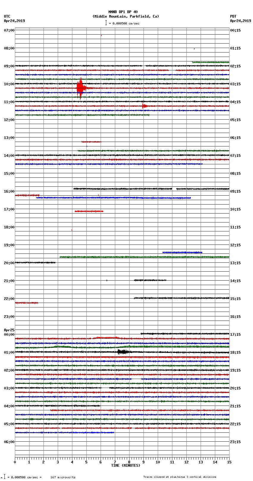 seismogram plot