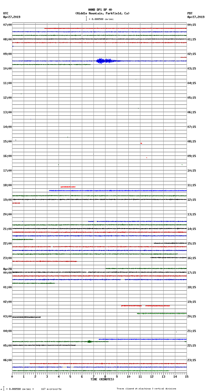 seismogram plot