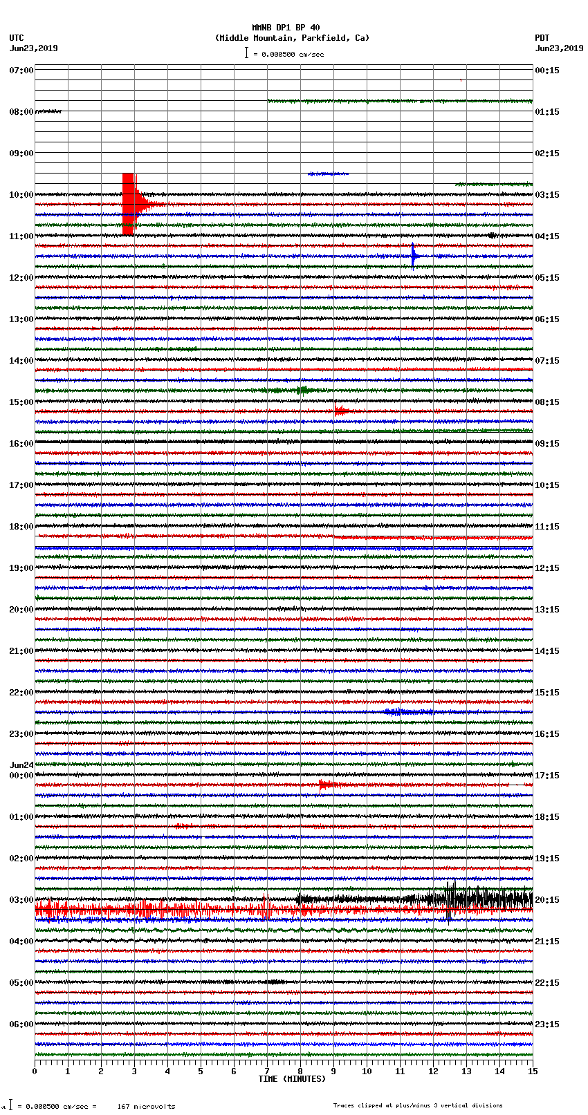 seismogram plot