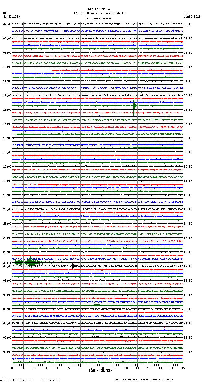 seismogram plot