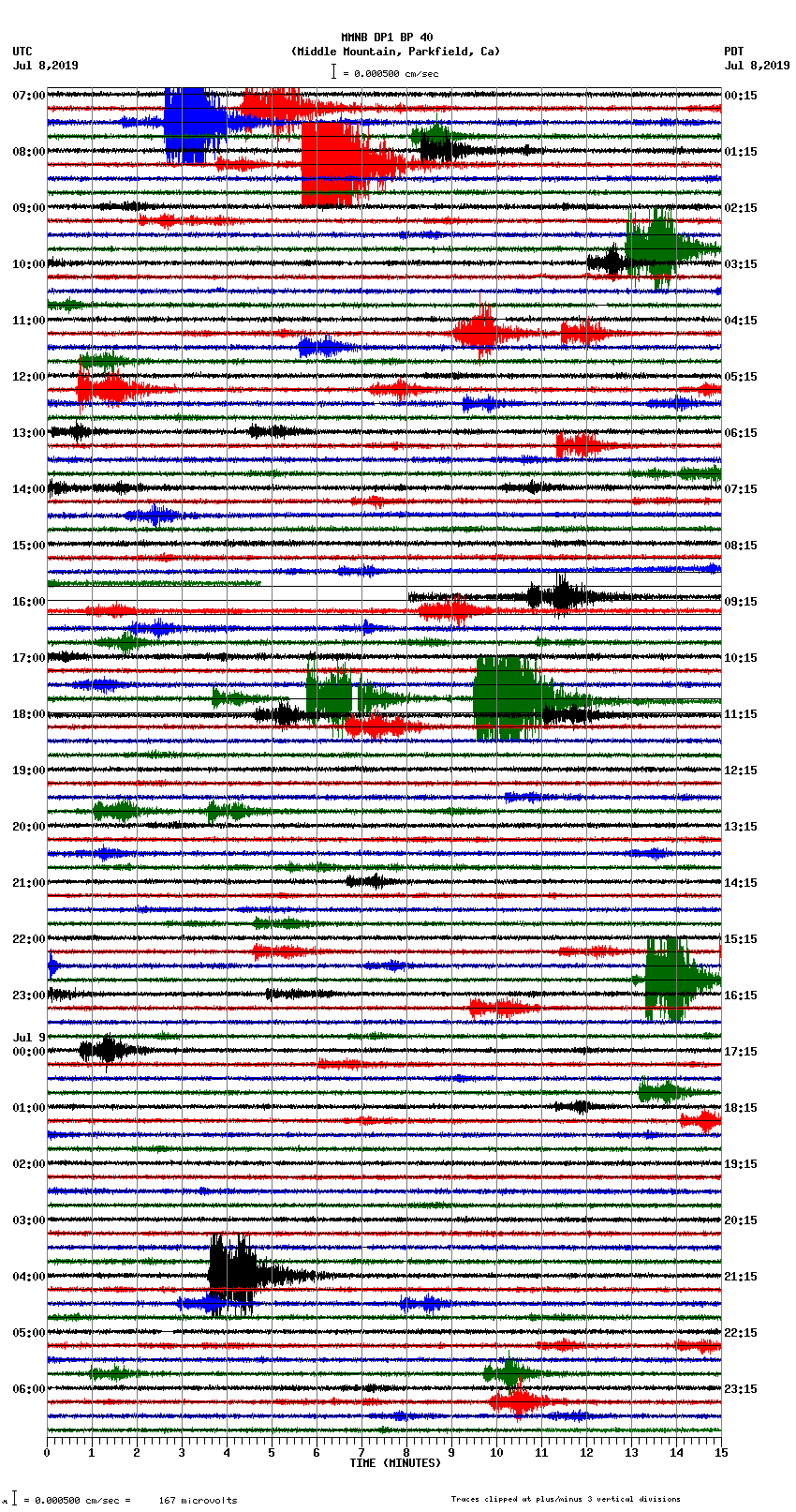 seismogram plot