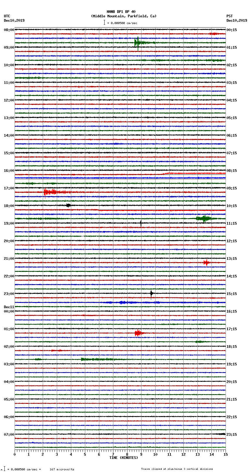 seismogram plot