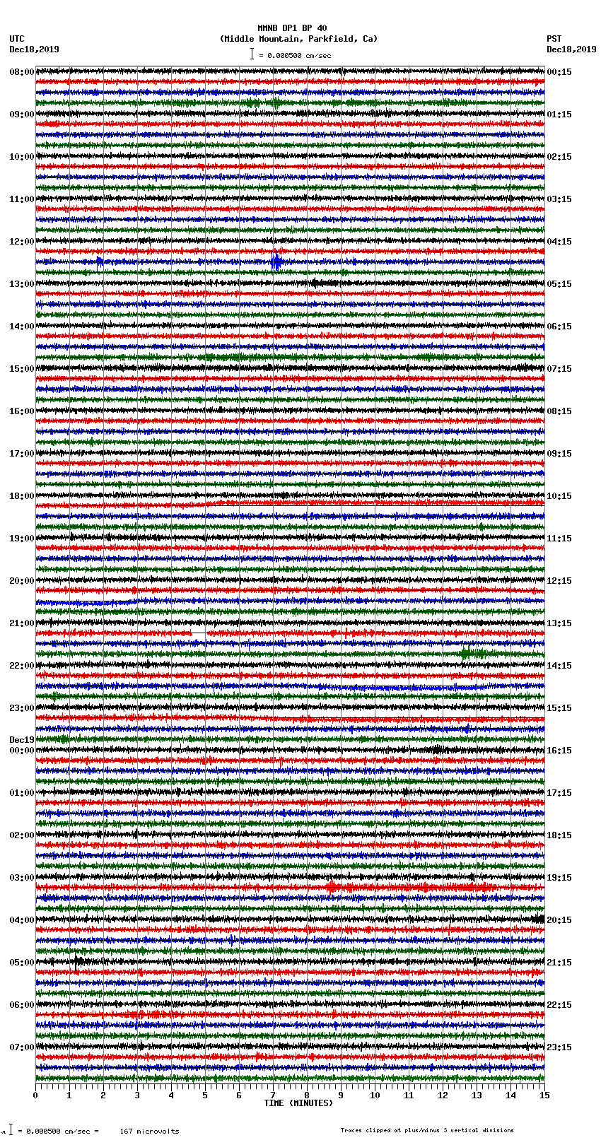 seismogram plot