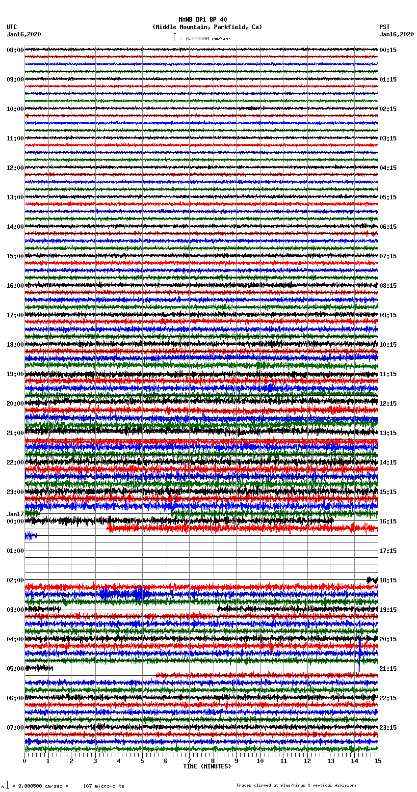 seismogram plot