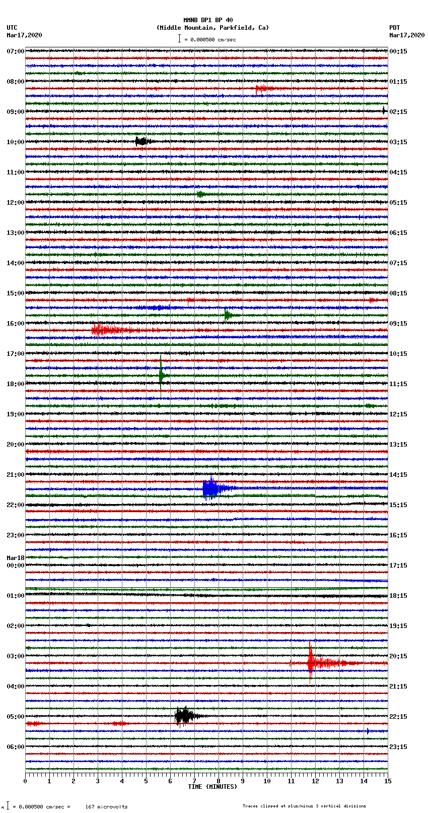 seismogram plot