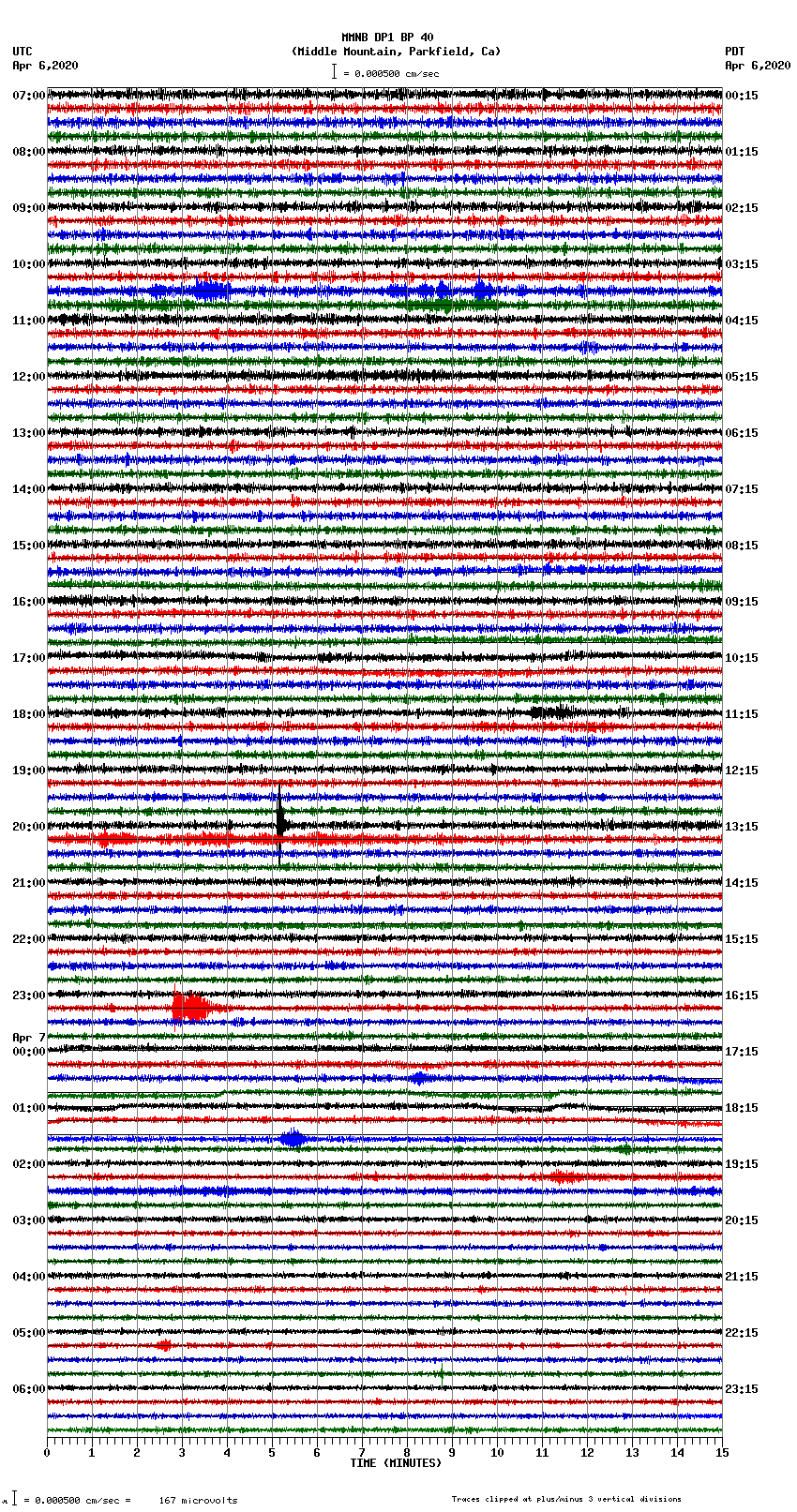 seismogram plot