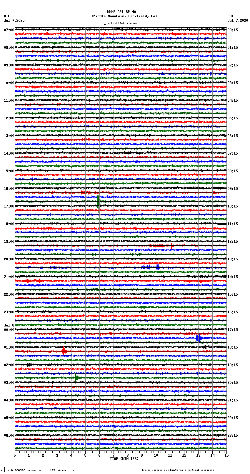 seismogram plot