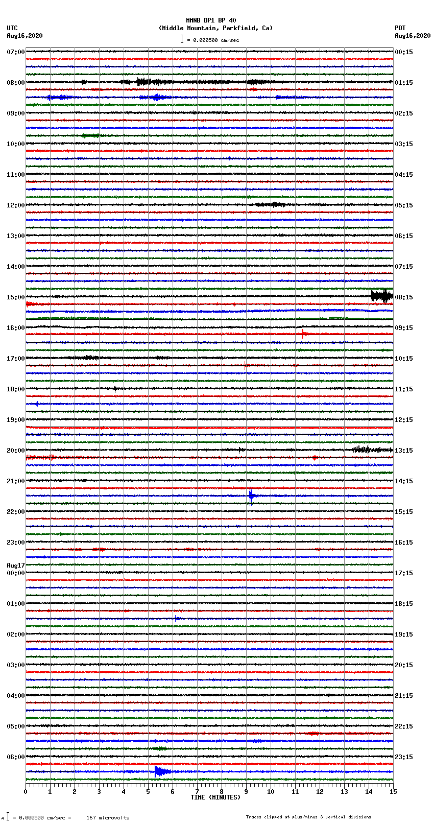 seismogram plot