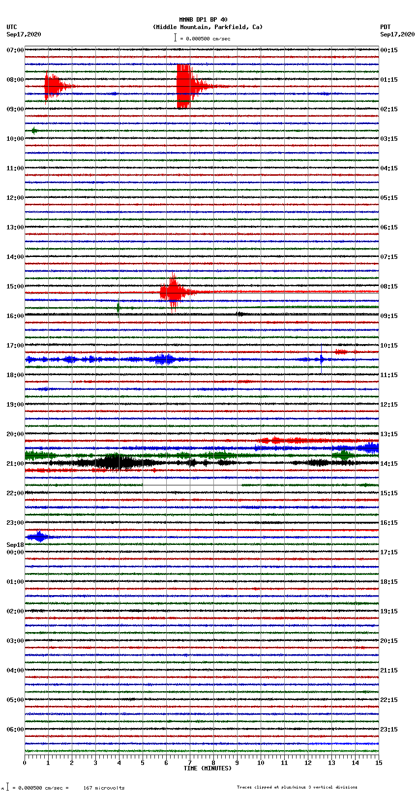 seismogram plot