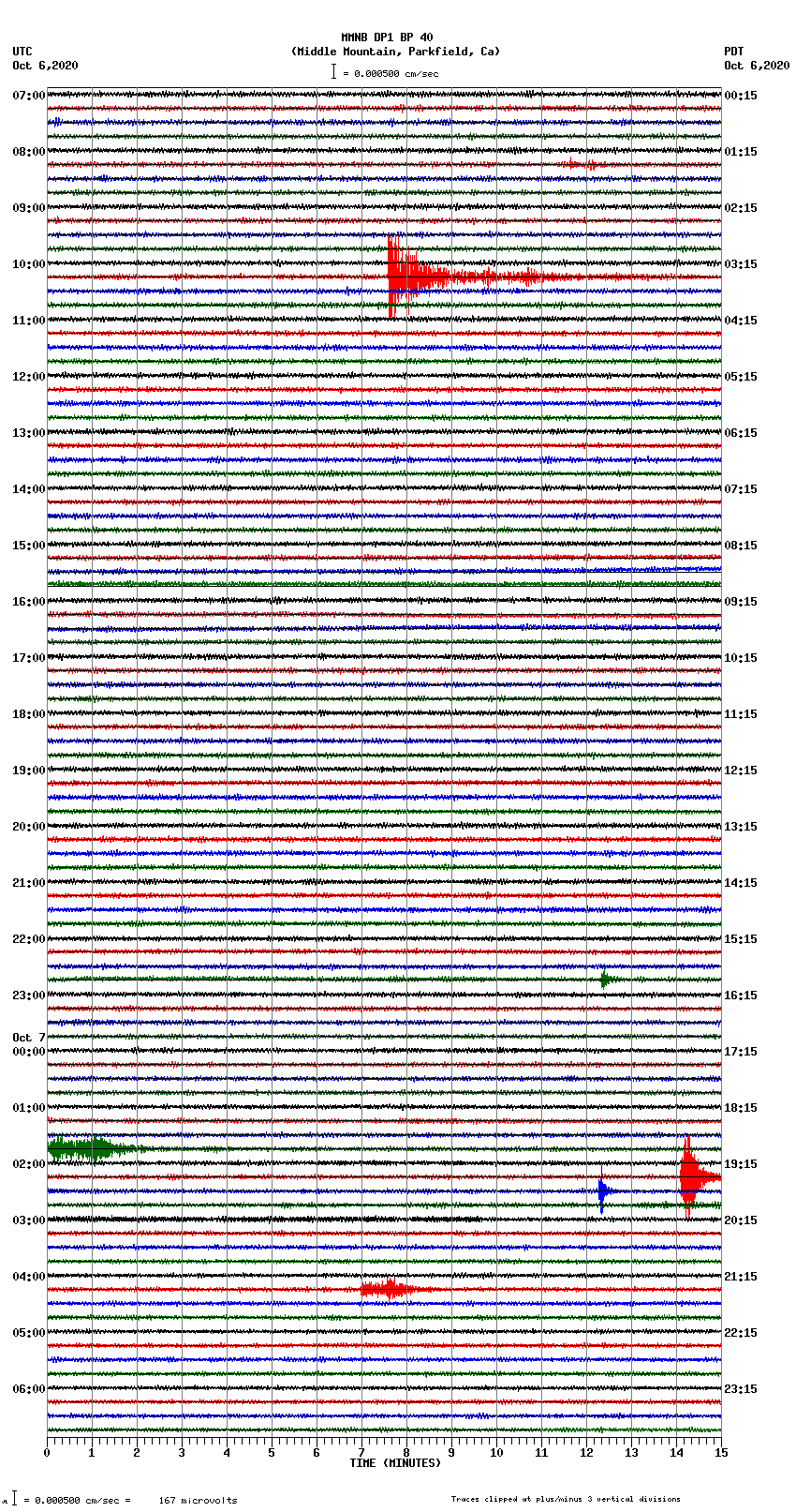 seismogram plot