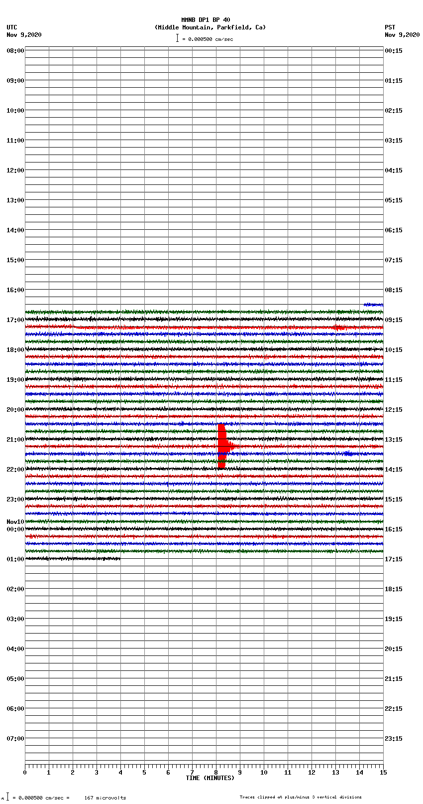 seismogram plot