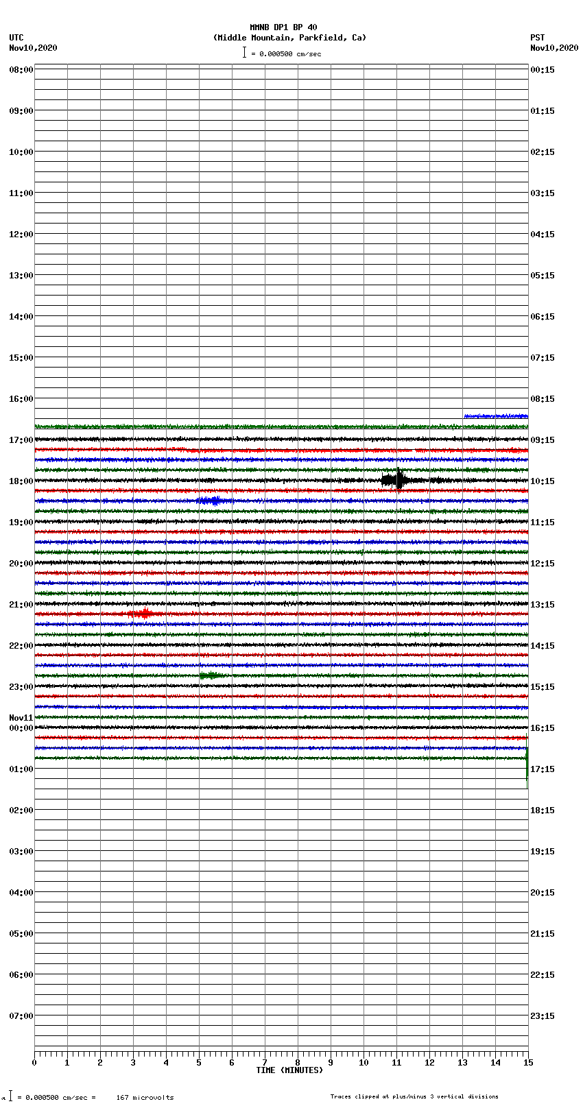 seismogram plot