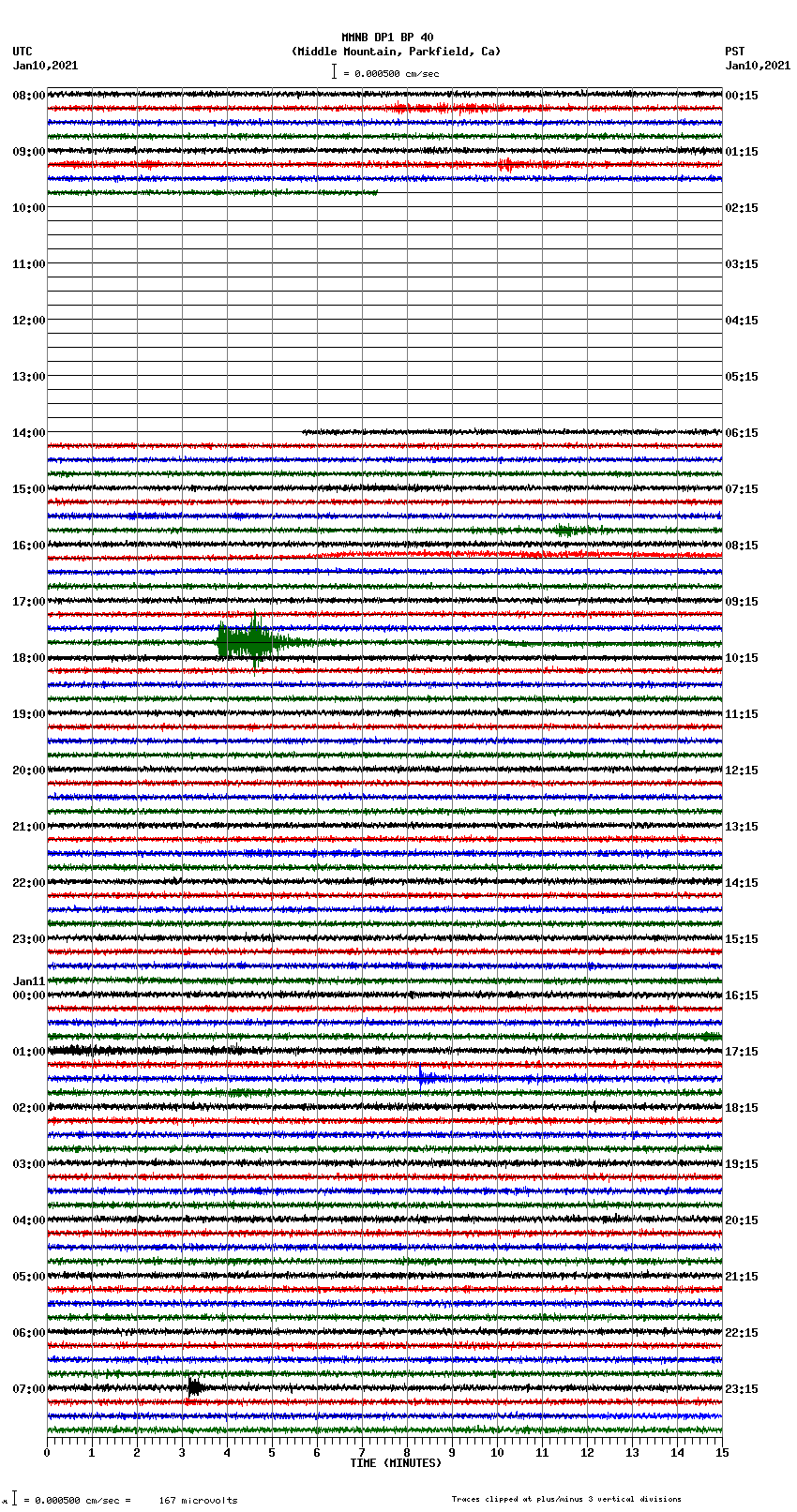 seismogram plot