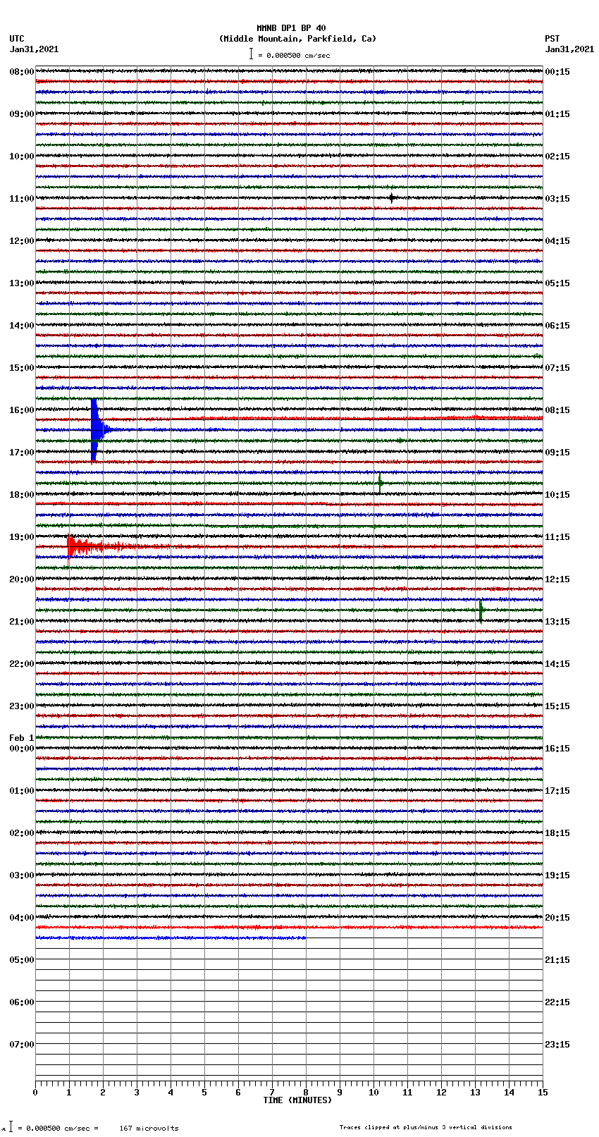 seismogram plot