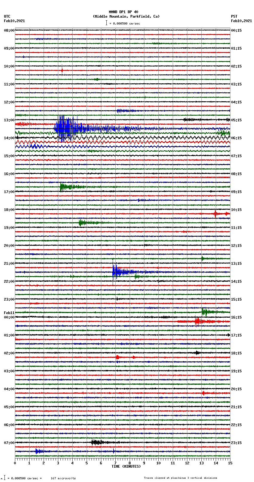 seismogram plot