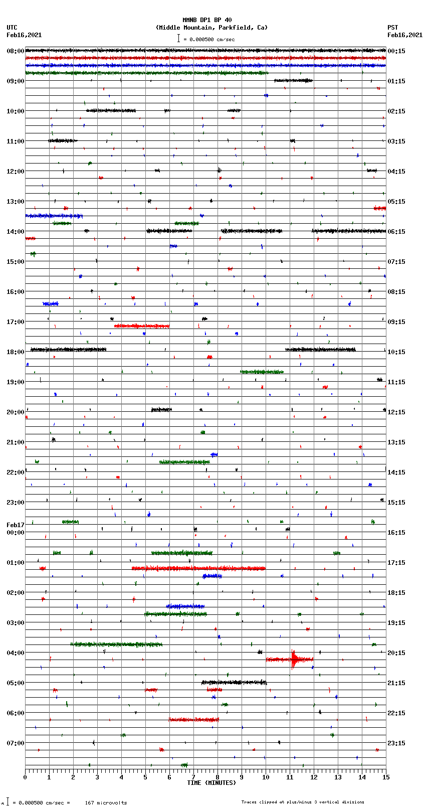 seismogram plot