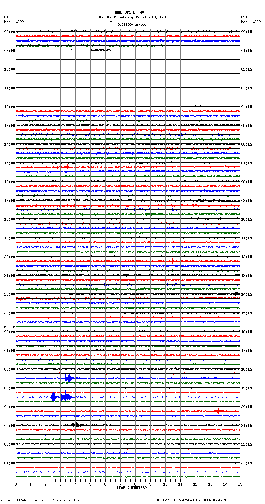 seismogram plot