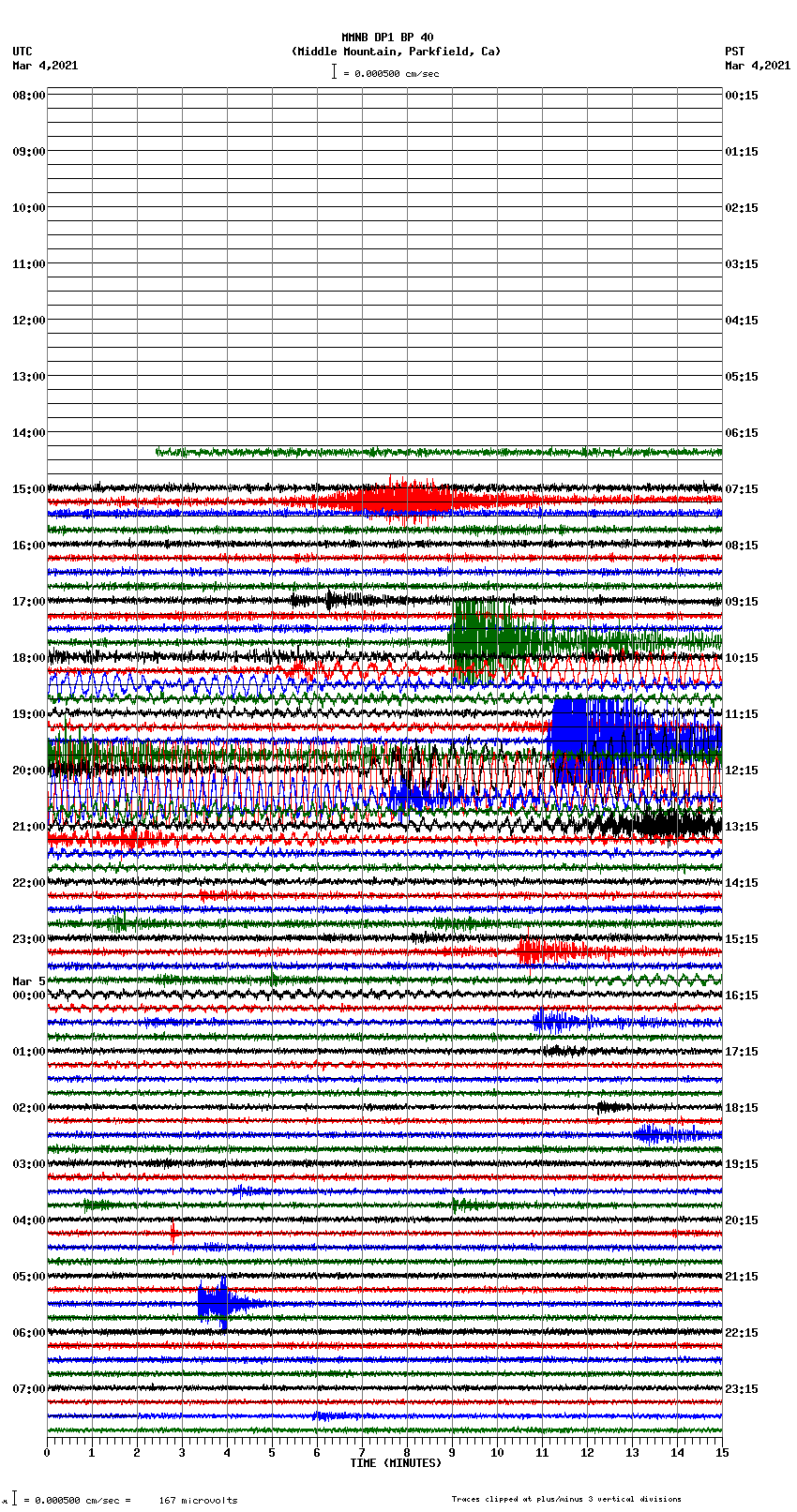 seismogram plot