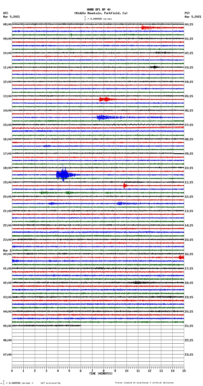 seismogram plot