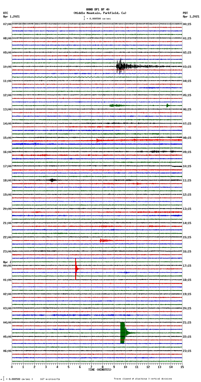 seismogram plot