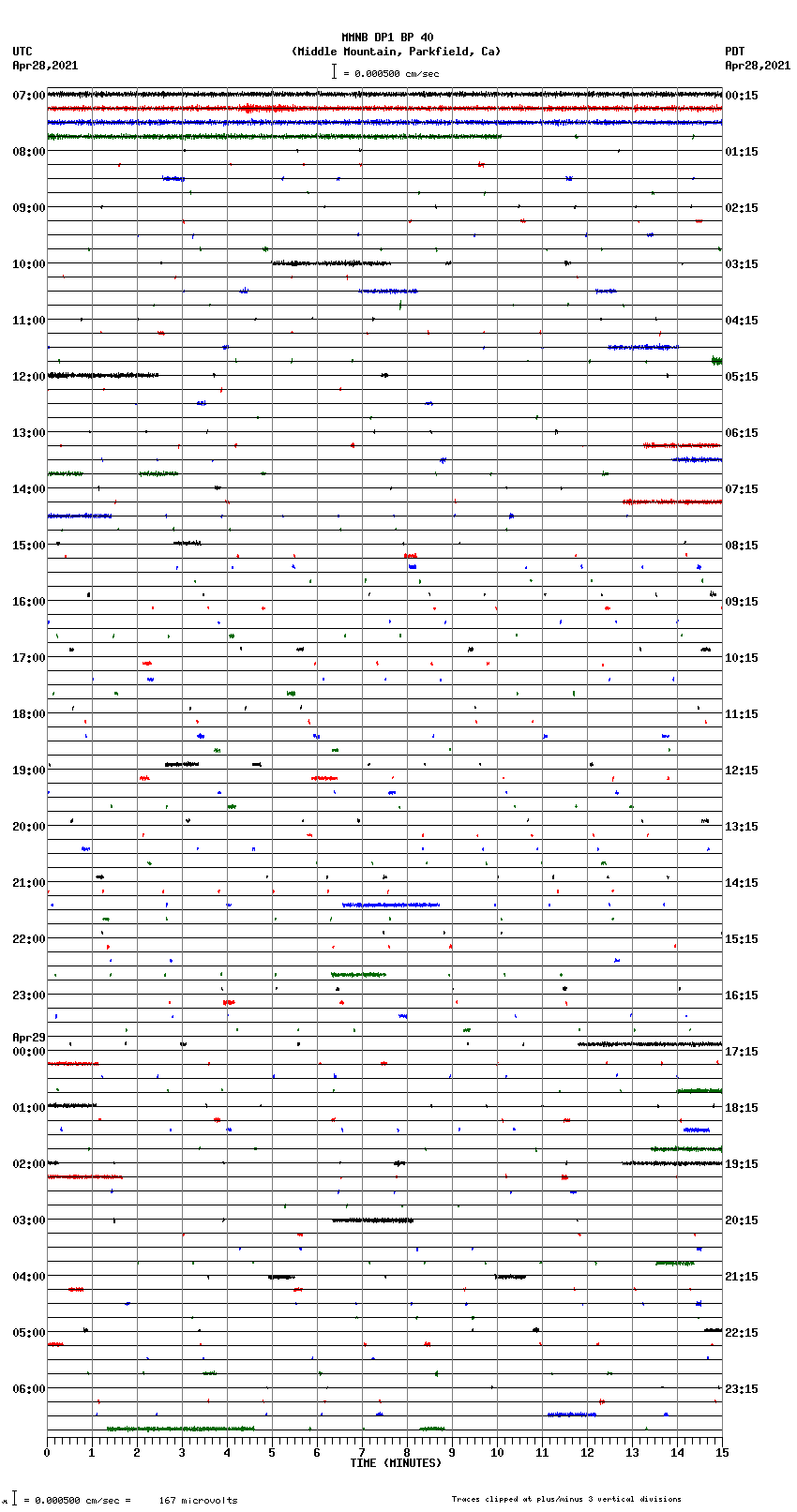 seismogram plot