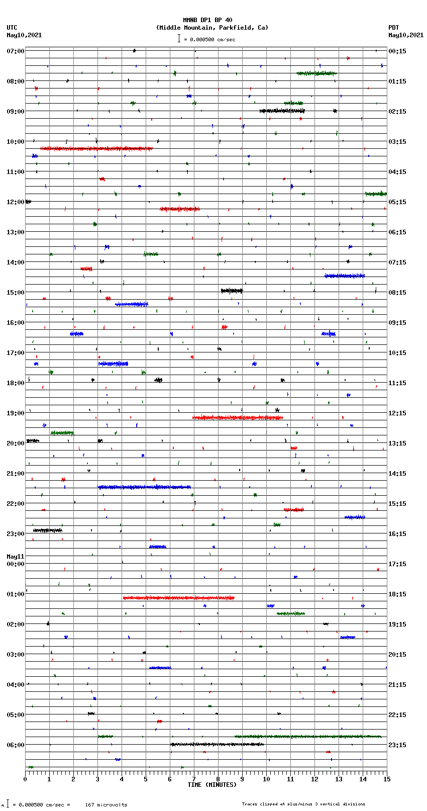 seismogram plot