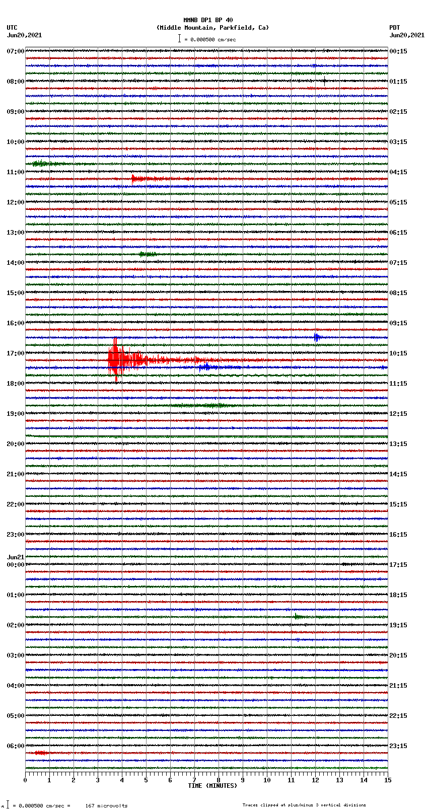 seismogram plot